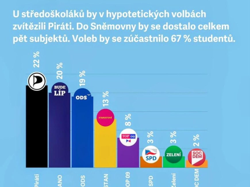 Median, Člověk v tísni, JSNS