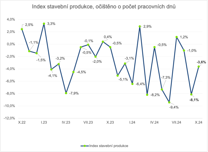 ČSÚ, autor